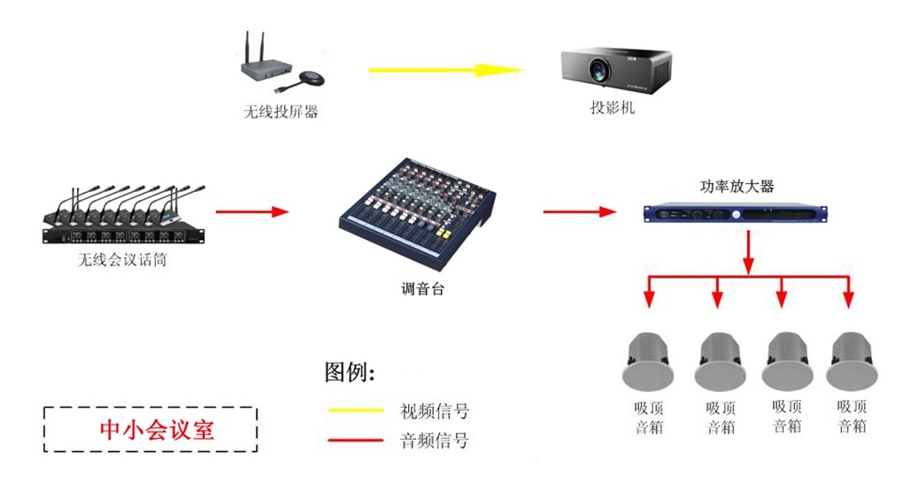 杭州都市高速公路有限公司智能会议室系统项目