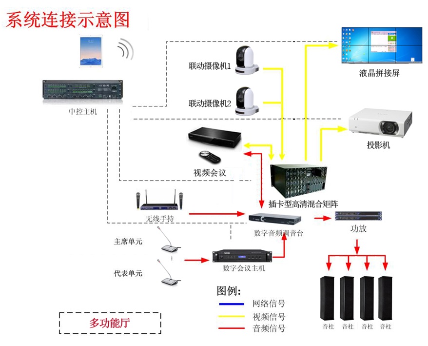 杭州都市高速公路有限公司智能会议室系统项目