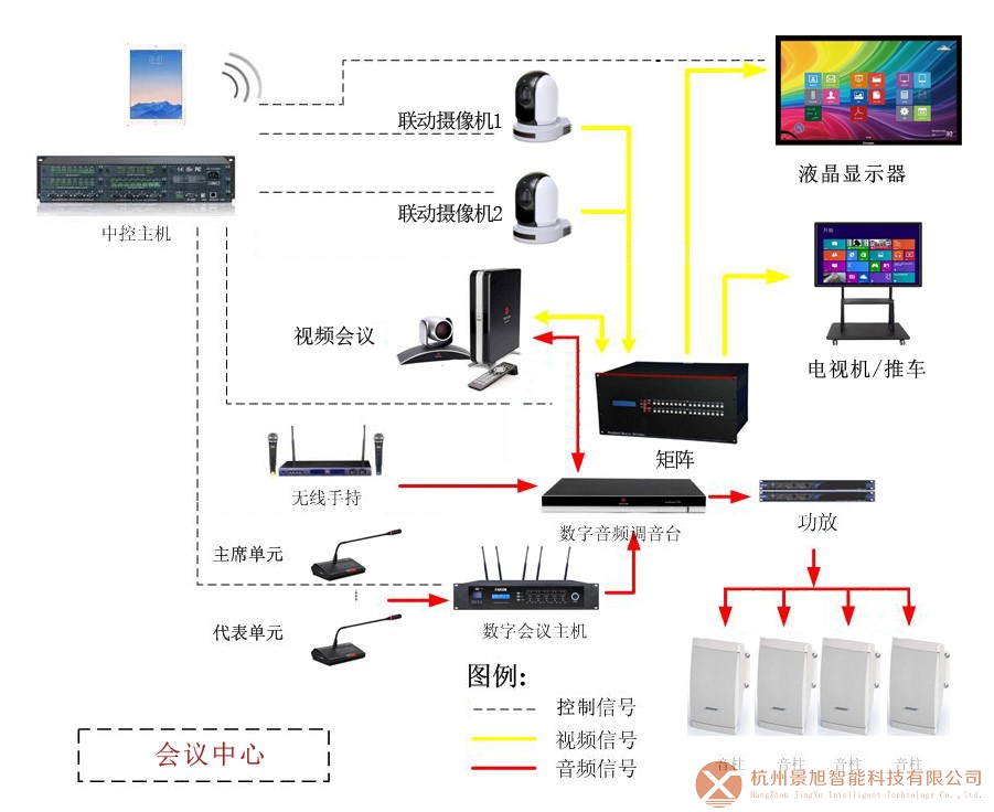 中国石油浙江销售公司智能视频会议室项目拓扑图.jpg