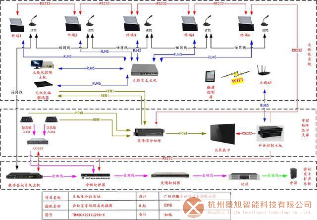 无纸化会议系统 解决方案,新时代智能化办公发展的必然趋势 无纸化会议系统 解决方案,新时代智能化办公发展的必然趋势