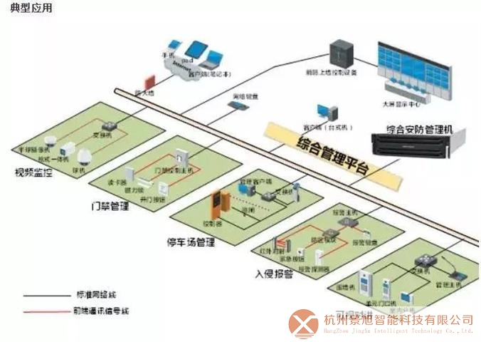 你知道视频监控图像上墙有几种方案吗？