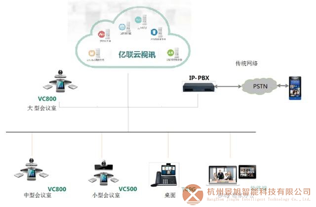 如何使用云视频会议：最全云视频会议系统搭建指南