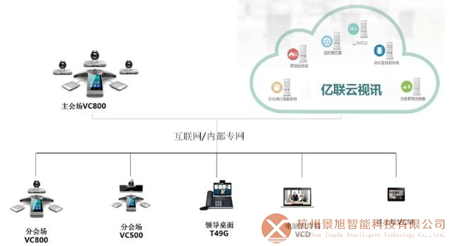 如何使用云视频会议：最全云视频会议系统搭建指南