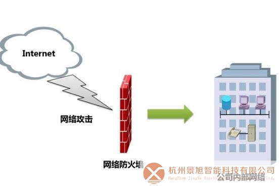 防火墙正在向三大方向演进