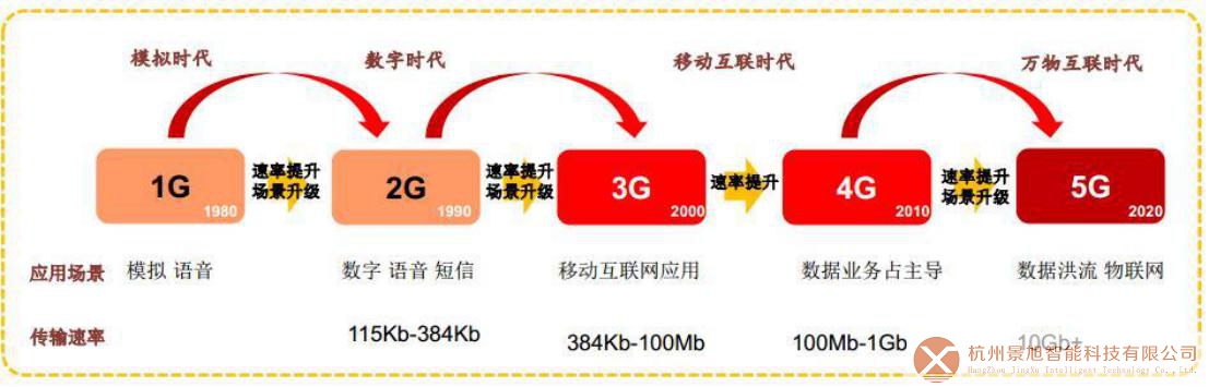 5G巨浪来袭，远程移动办公将进入新纪元