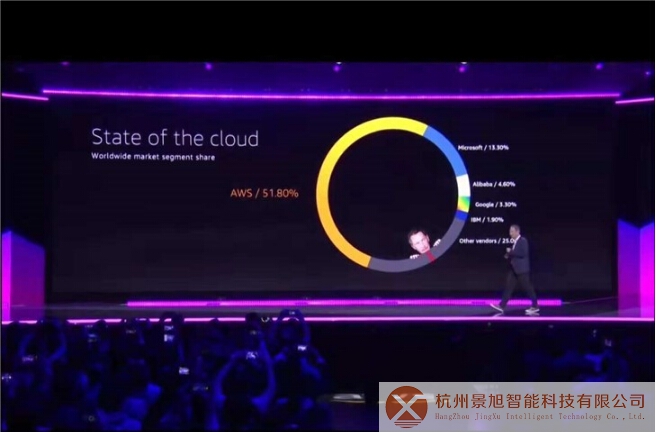 亚马逊AWS市场份额已达51% 成全球最大的云服务器运营商
