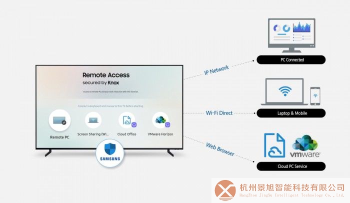 Remote Access：将智能电视当超大办公显示器使用