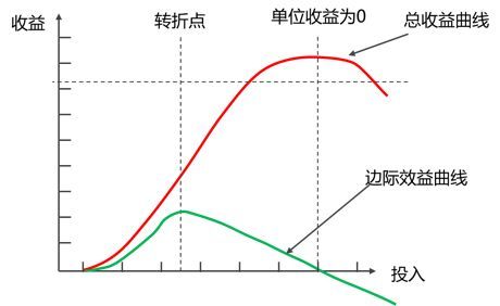 企业办公 买断与租赁哪一个更适合？