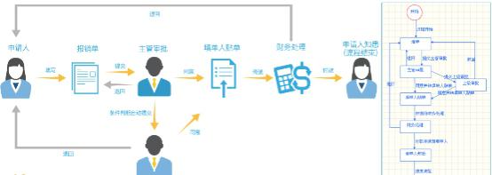 2019年企业信息化如何选型OA系统