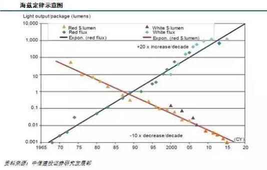 LED产业及Mini/Micro LED市场研究报告