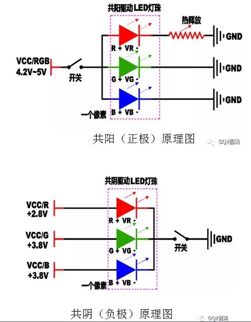 技术 |小间距LED共阴技术浅析